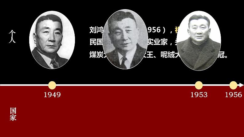 2022-2023学年高中历史统编版2019必修中外历史纲要上册第26课 中华人民共和国成立和向社会主义过渡 课件第2页