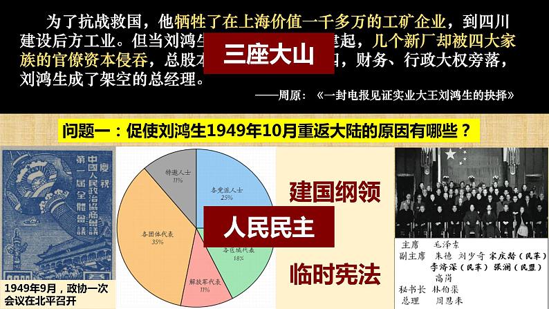 2022-2023学年高中历史统编版2019必修中外历史纲要上册第26课 中华人民共和国成立和向社会主义过渡 课件第4页