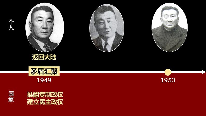 2022-2023学年高中历史统编版2019必修中外历史纲要上册第26课 中华人民共和国成立和向社会主义过渡 课件第7页