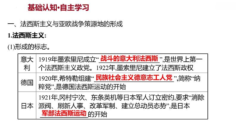 2021-2022学年统编版（2019）高中历史必修中外历史纲要下册第17课　第二次世界大战与战后国际秩序的形成 课件02