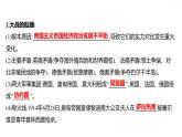 2021-2022学年统编版（2019）高中历史必修中外历史纲要下册第14课 第一次世界大战与战后国际秩序 课件