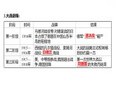 2021-2022学年统编版（2019）高中历史必修中外历史纲要下册第14课 第一次世界大战与战后国际秩序 课件