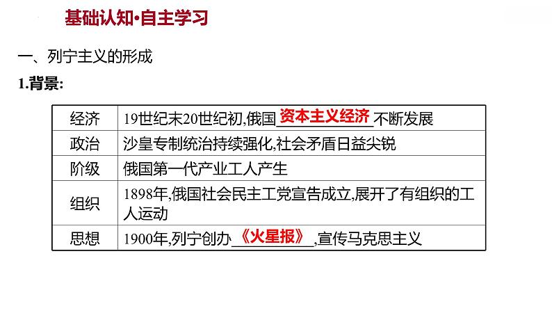 2021-2022学年统编版（2019）高中历史必修中外历史纲要下册第15课　十月革命的胜利与苏联的社会主义实践 课件第2页