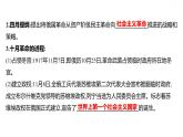 2021-2022学年统编版（2019）高中历史必修中外历史纲要下册第15课　十月革命的胜利与苏联的社会主义实践 课件