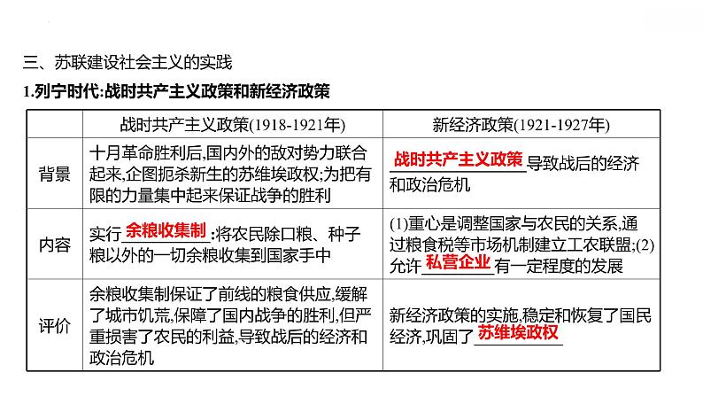 2021-2022学年统编版（2019）高中历史必修中外历史纲要下册第15课　十月革命的胜利与苏联的社会主义实践 课件第7页