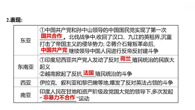 2021-2022学年统编版（2019）高中历史必修中外历史纲要下册第16课　亚非拉民族民主运动的高涨 课件第3页