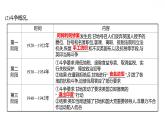 2021-2022学年统编版（2019）高中历史必修中外历史纲要下册第16课　亚非拉民族民主运动的高涨 课件