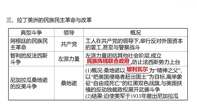 2021-2022学年统编版（2019）高中历史必修中外历史纲要下册第16课　亚非拉民族民主运动的高涨 课件第8页