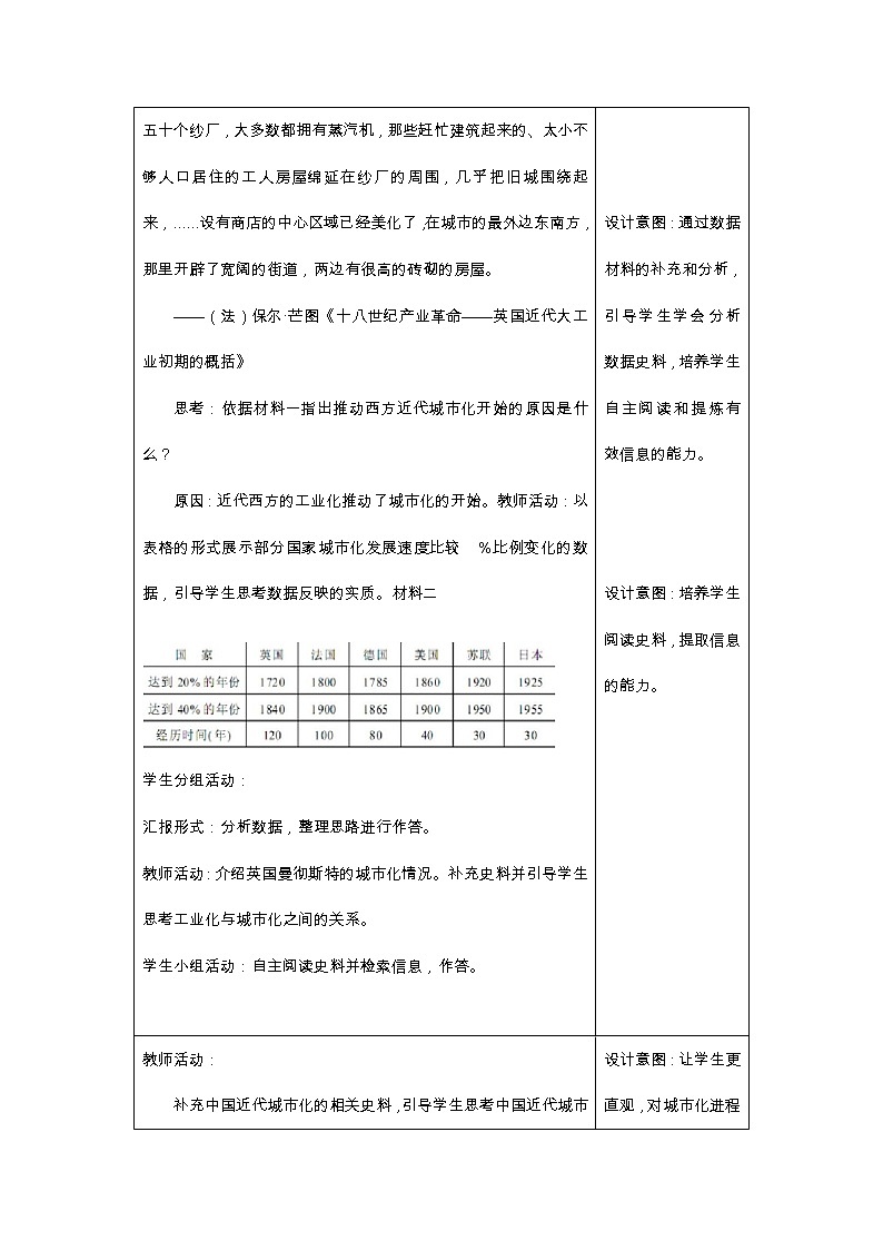 2021-2022学年高中历史统编版（2019）选择性必修二第11课《近代以来的城市化进程》综合实践作业设计03