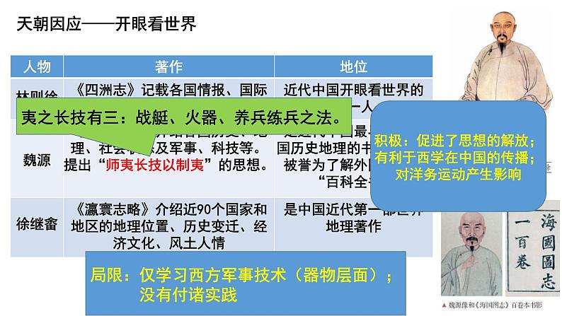 第15讲 国家出路的探索和挽救民族危亡的斗争 课件--2023届高三统编版（2019）必修中外历史纲要上一轮复习(共25张PPT)第2页