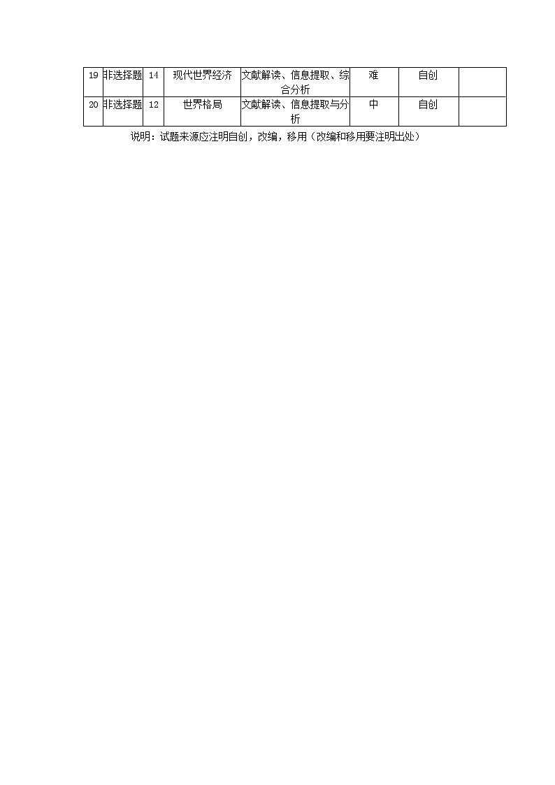 湖北省新高考联考协作体2021-2022学年高一下学期期末考试历史试题02
