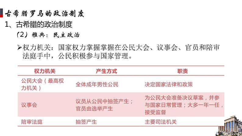 2021-2022学年高中历史统编版（2019）选择性必修一第2课《西方国家古代和近代政治制度的演变》课件第8页