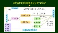 人教统编版选择性必修1 国家制度与社会治理第1课 中国古代政治体制的形成与发展集体备课ppt课件