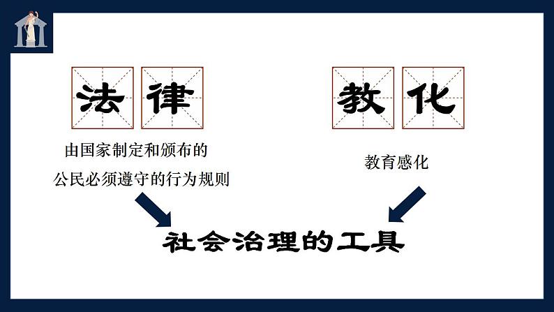 2021-2022学年高中历史统编版（2019）选择性必修一第9课《近代西方的法律与教化》课件02