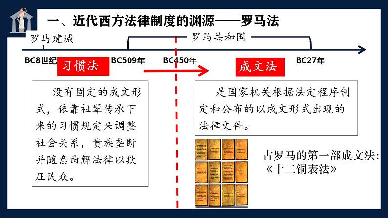 2021-2022学年高中历史统编版（2019）选择性必修一第9课《近代西方的法律与教化》课件05