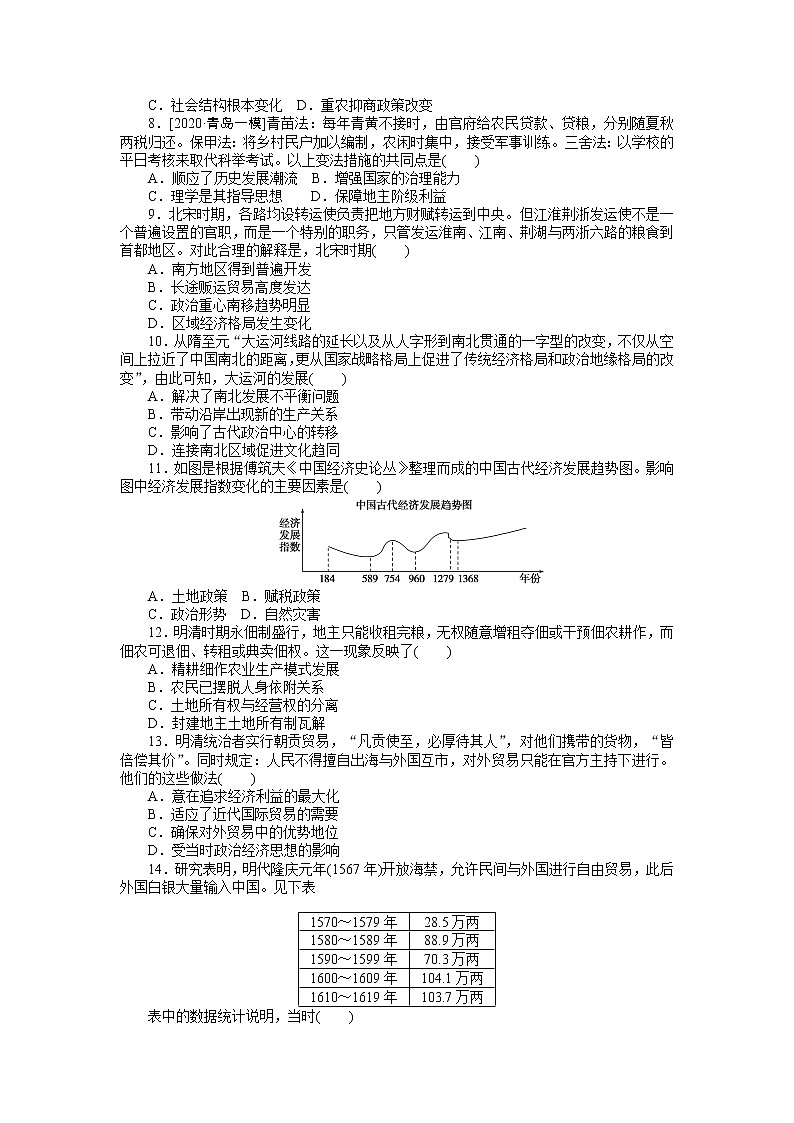 2023届新高考专用历史二轮复习习题--高频考点7　古代中国农耕经济的基本结构与特点（无答案）第2页