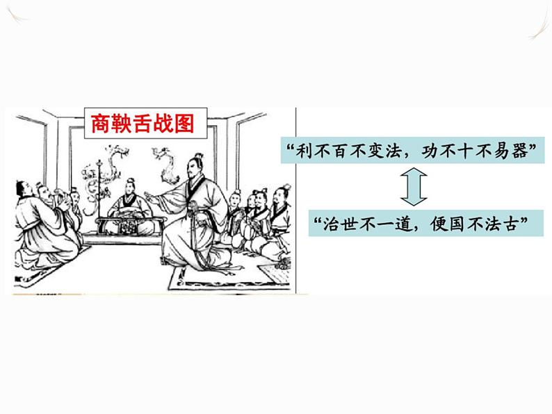 2.2 为秦开帝业”──商鞅变法 课件 新课标高中历史选修一07