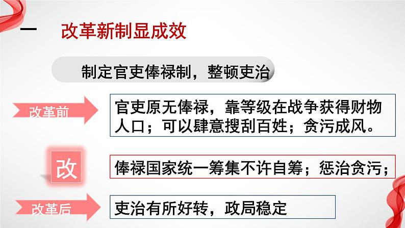 3.2 北魏孝文帝的改革措施 课件 新课标高中历史选修一第6页