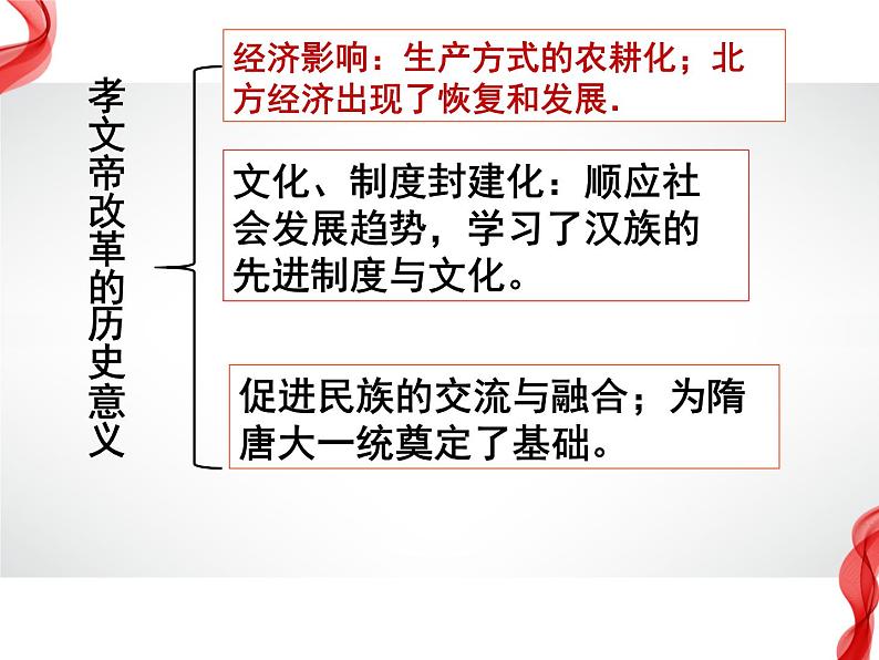 3.3 促进民族大融合 课件 新课标高中历史选修一06