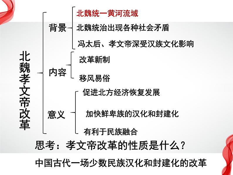3.3 促进民族大融合 课件 新课标高中历史选修一07