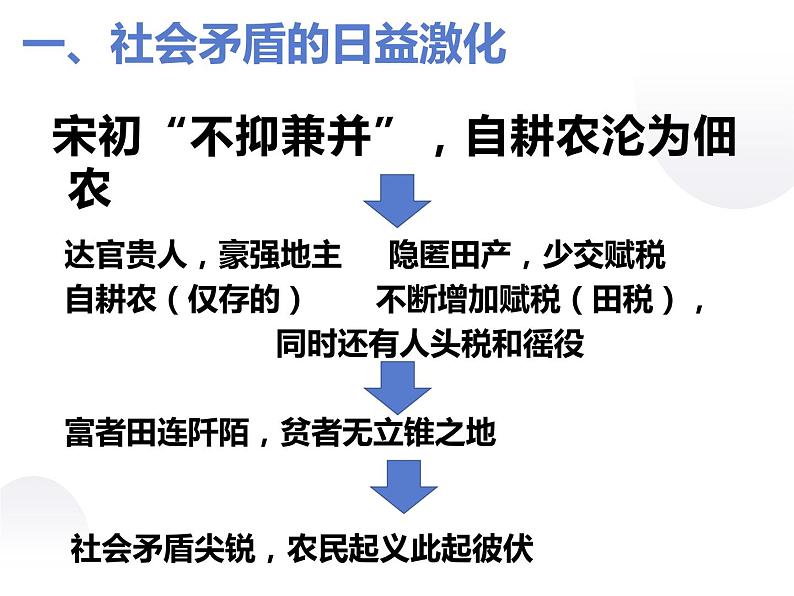 4.1 社会危机四伏和庆历新政 课件 新课标高中历史选修一第3页