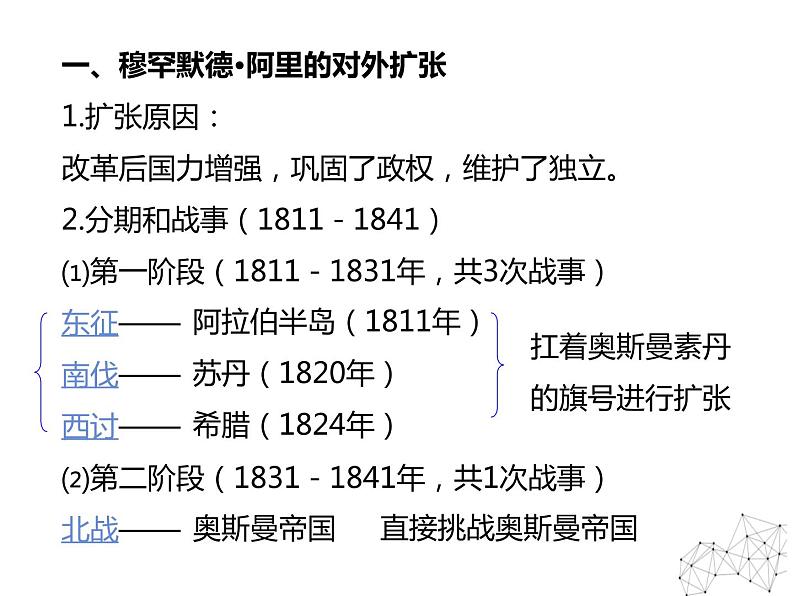 6.2 穆罕默德·阿里改革的主要内容 课件 新课标高中历史选修一07