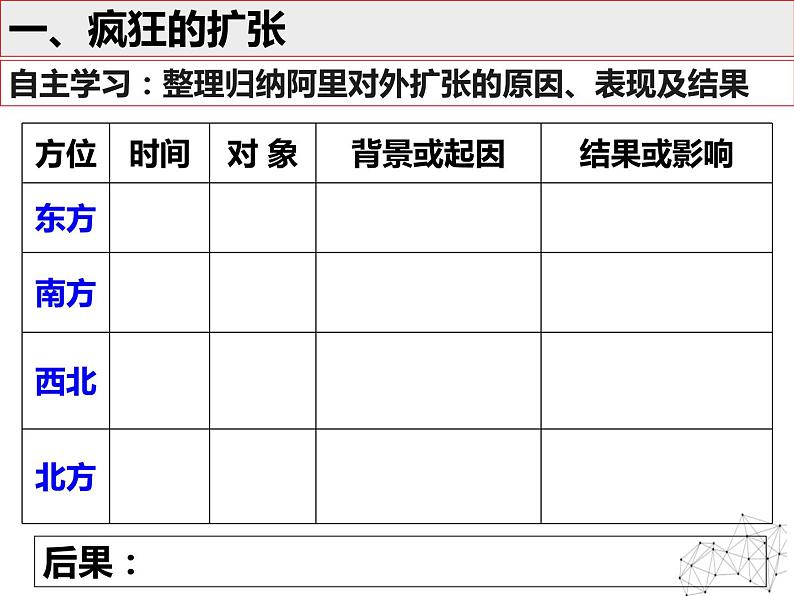 6.3 改革的后果 课件 新课标高中历史选修一03