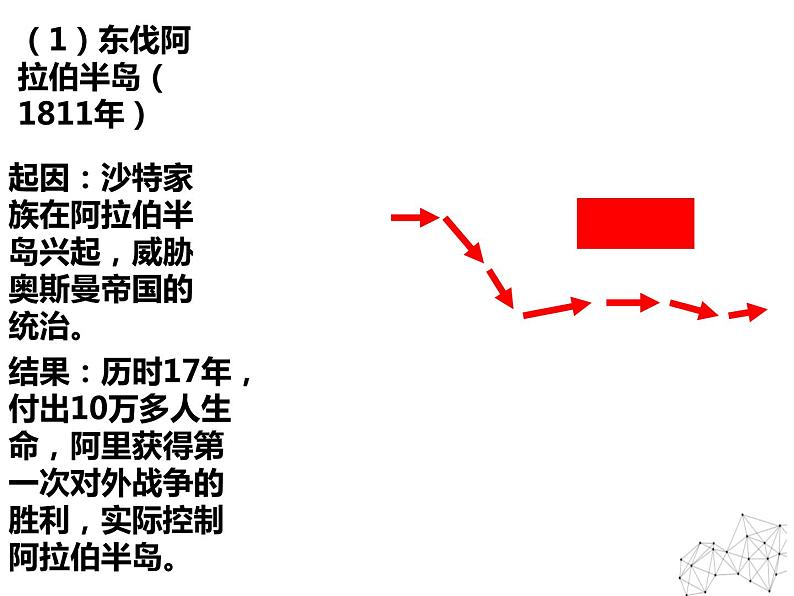 6.3 改革的后果 课件 新课标高中历史选修一04