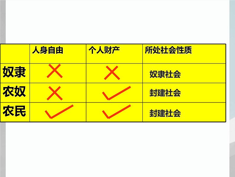 7.1 19世纪中叶的俄国 课件 新课标高中历史选修一04