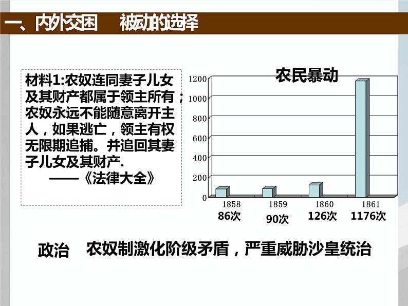 7.2 农奴制改革的主要内容 课件 新课标高中历史选修一04