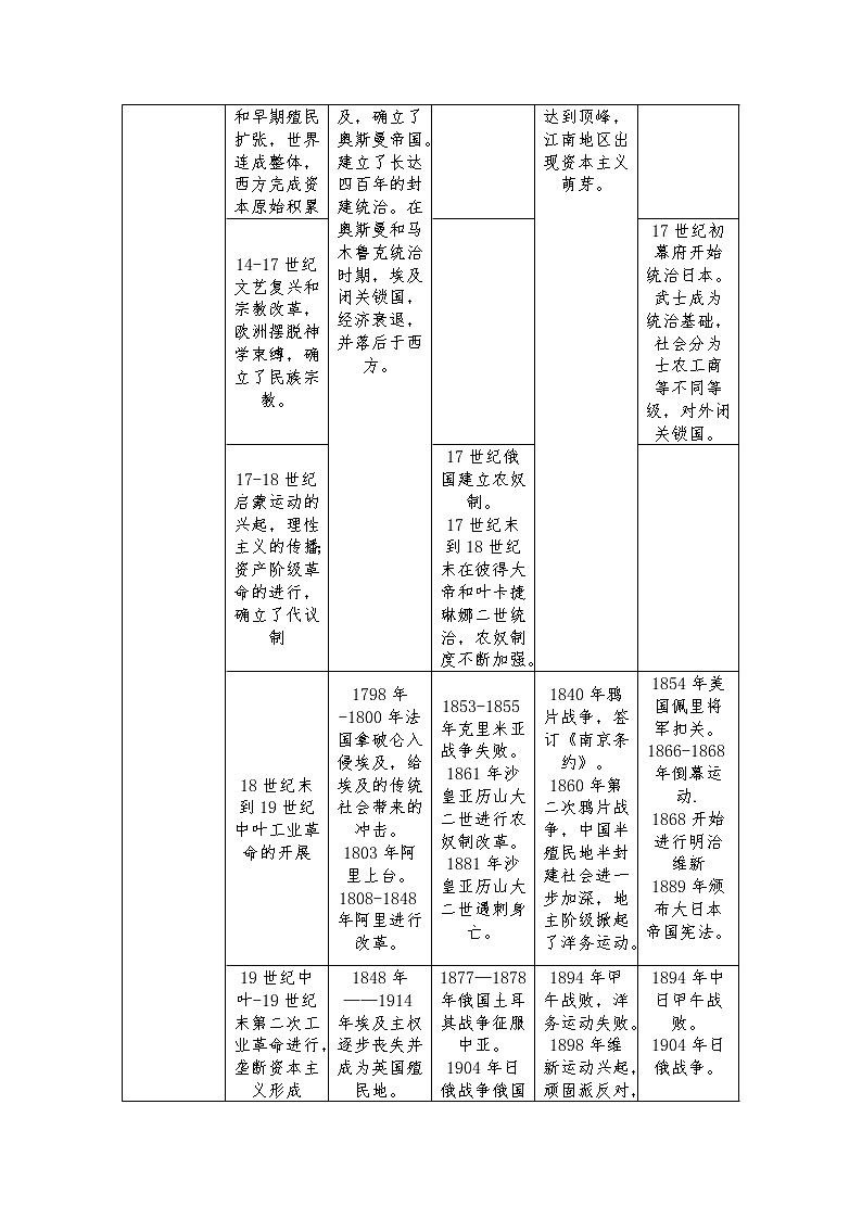 探究活动课二 古老文化与现代文明 教案 新课标高中历史选修一03