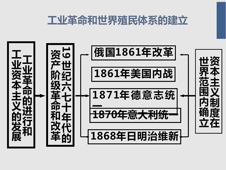 8.1 从锁国走向开国的日本 课件 新课标高中历史选修一03