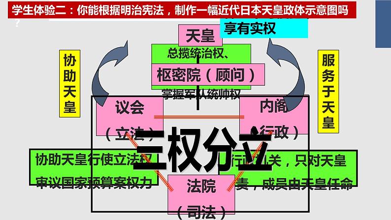 8.4 走向世界的日本 课件 新课标高中历史选修一07