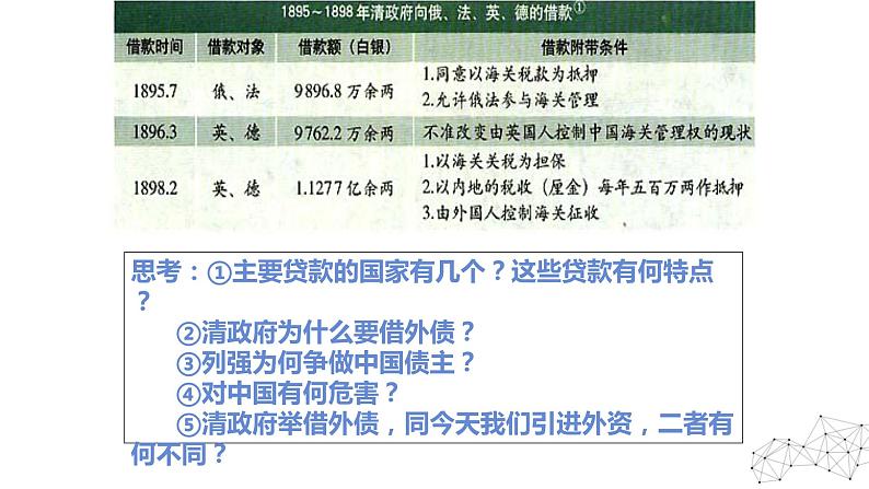 9.1 甲午战争后民族危机的加深 课件 新课标高中历史选修一07