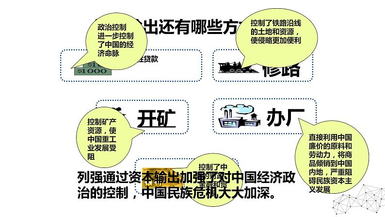 9.1 甲午战争后民族危机的加深 课件 新课标高中历史选修一08