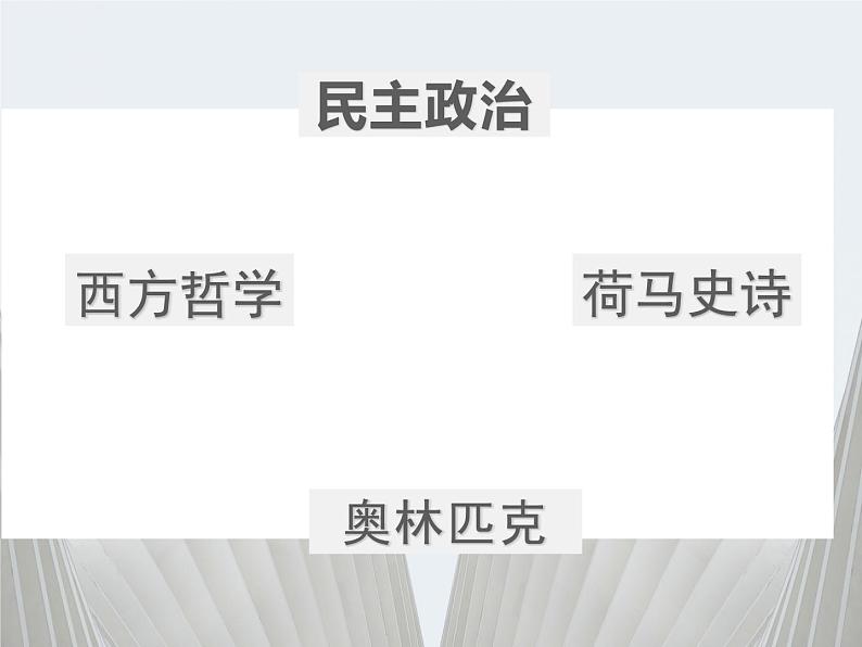 3.1 雅典卫城和奥林匹亚遗址 课件 新课标高中历史选修六第2页