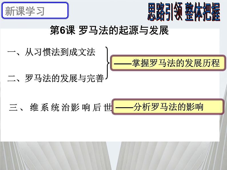 3.2 古罗马城的建筑艺术成就 课件 新课标高中历史选修六05