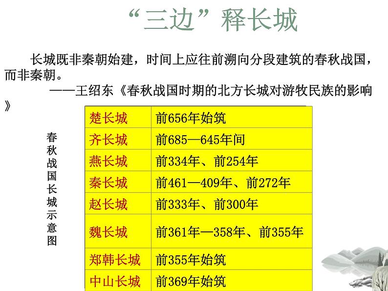 5.1 世界建筑的奇迹万里长城 课件 新课标高中历史选修六第7页