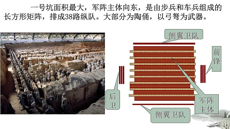5.2 第2课秦始皇陵及深埋两千多年的兵马俑 课件 新课标高中历史选修六07