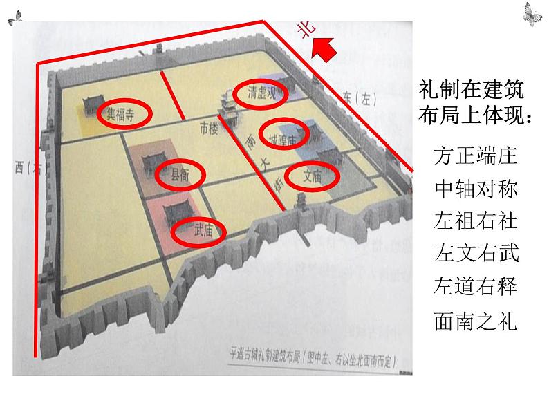 5.8 古色古香的平遥古城 课件 新课标高中历史选修六05