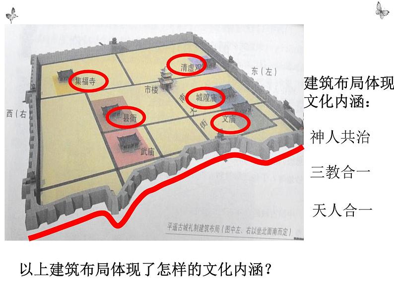 5.8 古色古香的平遥古城 课件 新课标高中历史选修六06