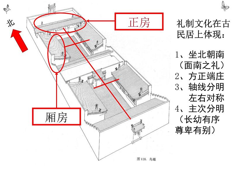 5.8 古色古香的平遥古城 课件 新课标高中历史选修六08