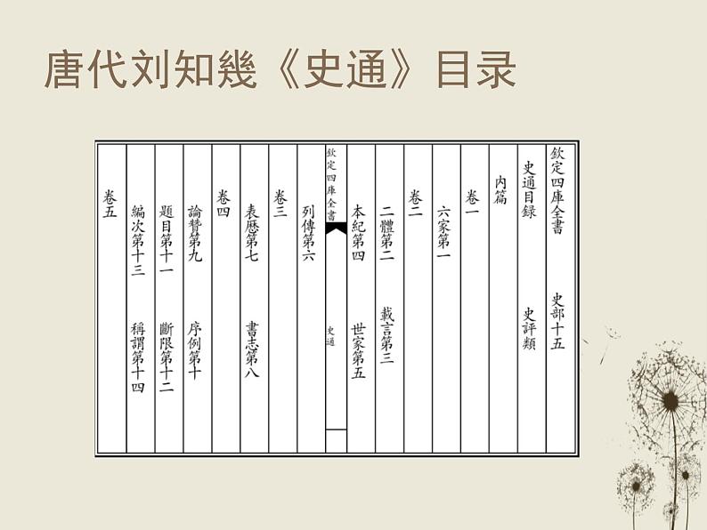 1.3 历史学怎样“重现”历史 课件 新课标高中历史选修五04