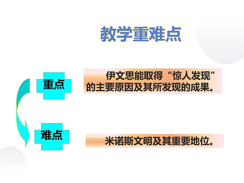 3.2 伊文思的惊人发现 课件 新课标高中历史选修五第8页