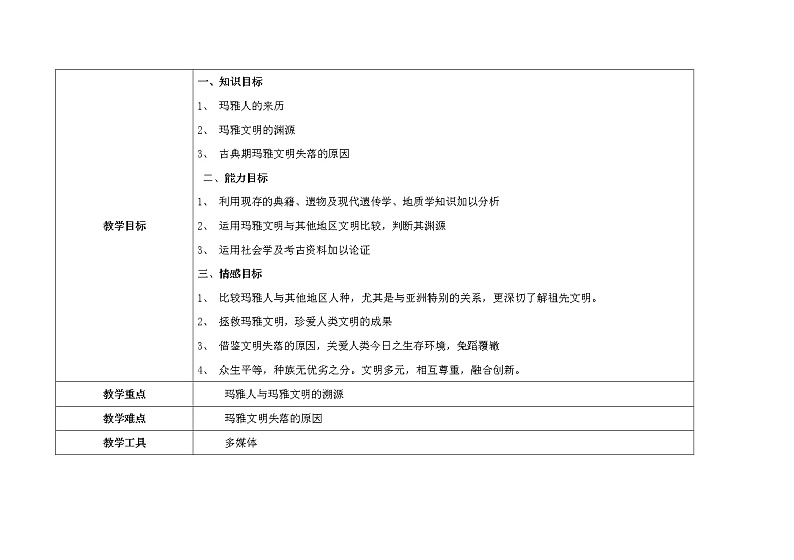 6.4 玛雅文明的假说 教案 新课标高中历史选修五02