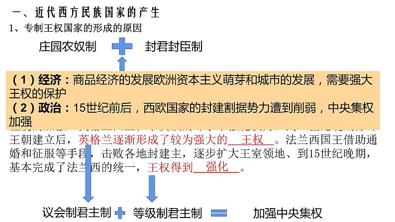 2021-2022学年高中历史统编版（2019）选择性必修一第12课 近代西方民族国家与国际法的发展 课件03