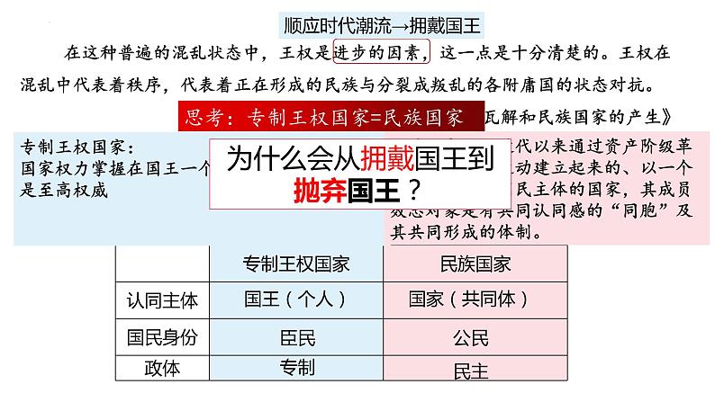 2021-2022学年高中历史统编版（2019）选择性必修一第12课 近代西方民族国家与国际法的发展 课件06