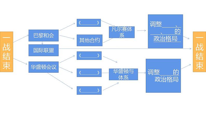 2021-2022学年高中历史统编版（2019）选择性必修一第14课 当代中国的外交 课件第1页