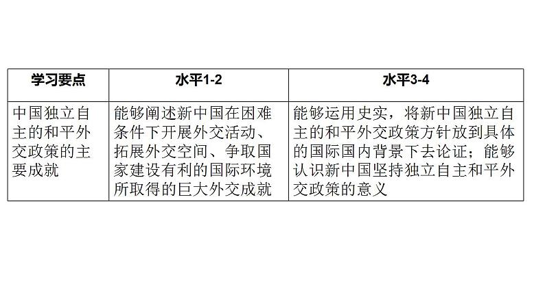 2021-2022学年高中历史统编版（2019）选择性必修一第14课 当代中国的外交 课件第3页