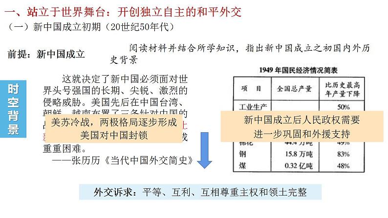 2021-2022学年高中历史统编版（2019）选择性必修一第14课 当代中国的外交 课件第4页